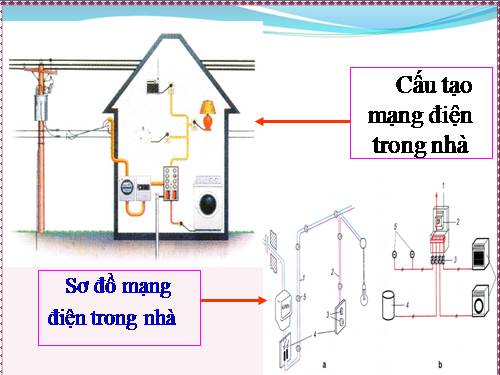 Bài 21. Sơ đồ mạch điện - Chiều dòng điện