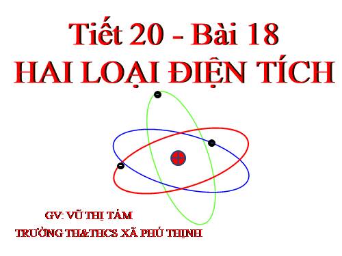 Bài 18. Hai loại điện tích