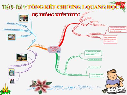 Bài 9. Tổng kết chương I: Quang học