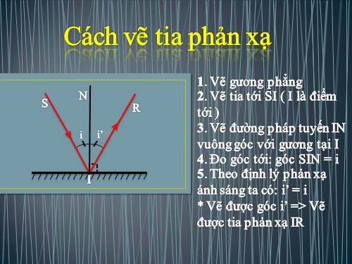 Bài 4. Định luật phản xạ ánh sáng