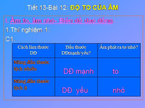 Bài 12. Độ to của âm