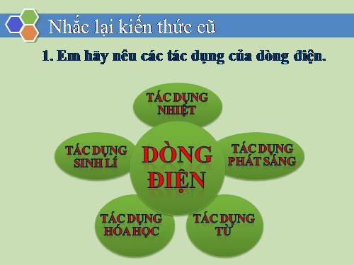 Bài 24. Cường độ dòng điện