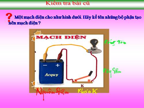 Bài 20. Chất dẫn điện và chất cách điện - Dòng điện trong kim loại