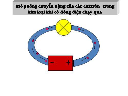 Bài 20. Chất dẫn điện và chất cách điện - Dòng điện trong kim loại