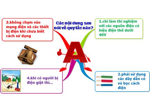 Sơ đồ tư duy Vật lý 7