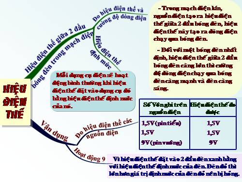 Bài 25. Hiệu điện thế