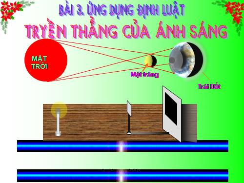 Bài 3. Ứng dụng định luật truyền thẳng của ánh sáng