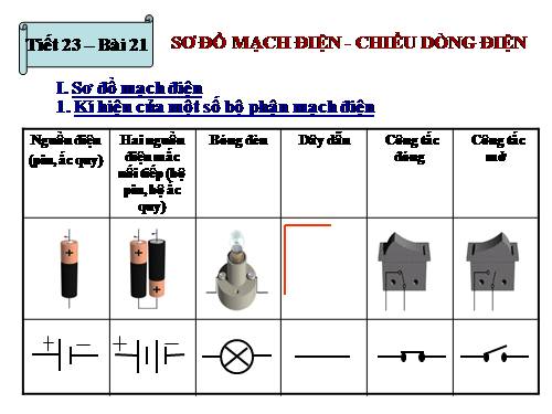 Bài 21. Sơ đồ mạch điện - Chiều dòng điện