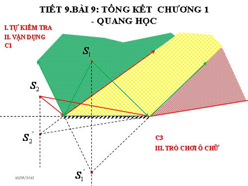 Bài 9. Tổng kết chương I: Quang học