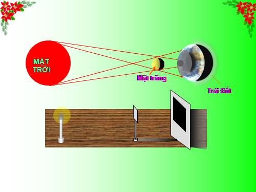 Bài 3. Ứng dụng định luật truyền thẳng của ánh sáng