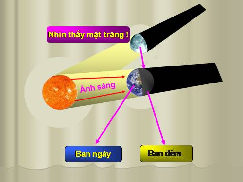 Bài 3. Ứng dụng định luật truyền thẳng của ánh sáng