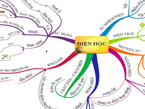 SDTD - ĐIỆN HỌC 7