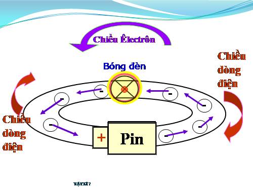 Bài 22. Tác dụng nhiệt và tác dụng phát sáng của dòng điện