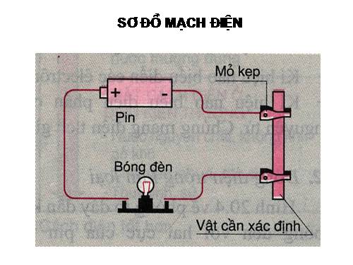 Bài 19. Dòng điện - Nguồn điện