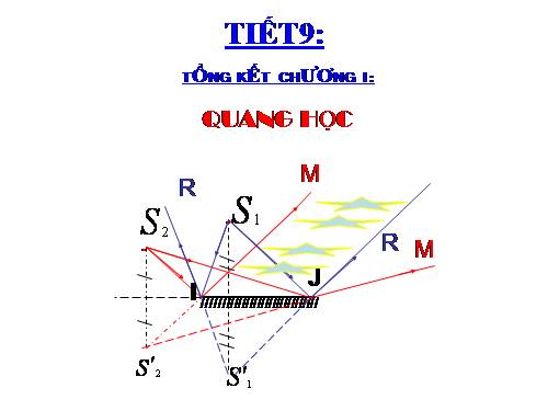 Bài 9. Tổng kết chương I: Quang học