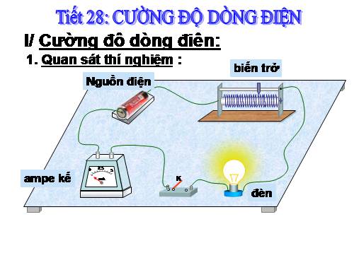 Bài 24. Cường độ dòng điện