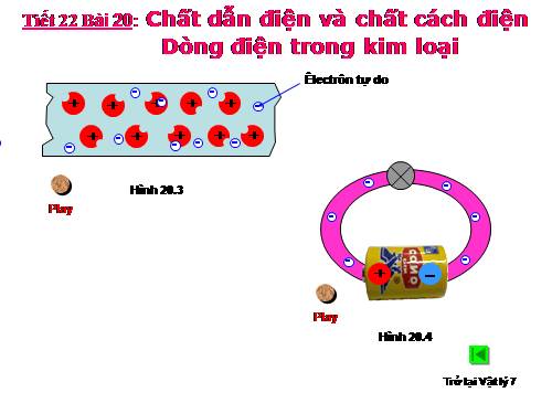 Bài 20. Chất dẫn điện và chất cách điện - Dòng điện trong kim loại