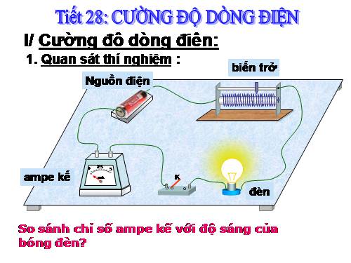 Bài 24. Cường độ dòng điện