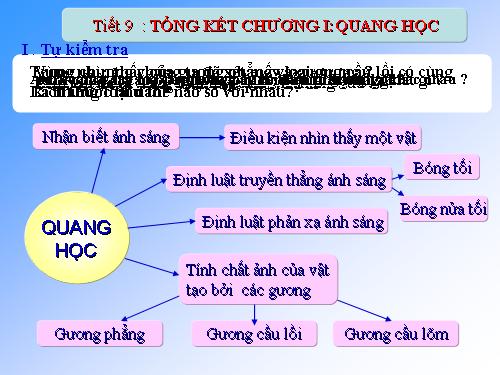 Bài 9. Tổng kết chương I: Quang học