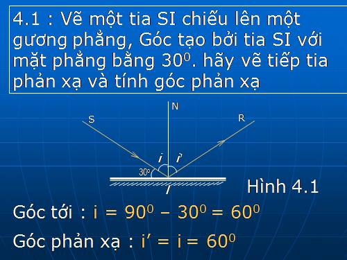 Bài 9. Tổng kết chương I: Quang học