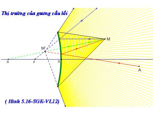 Bài 7. Gương cầu lồi