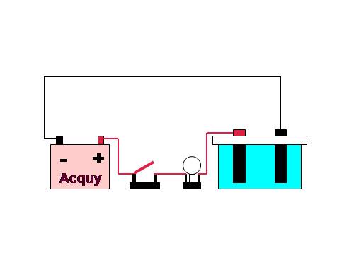 Bài 23. Tác dụng từ, tác dụng hoá học và tác dụng sinh lí của dòng điện