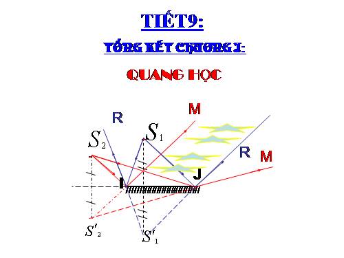 Bài 9. Tổng kết chương I: Quang học