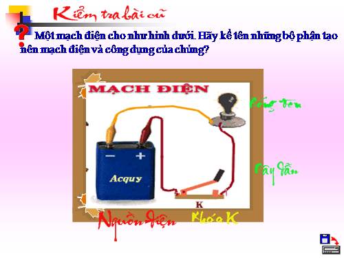 Chất dẫn điện-chất cách điên...(Có phim TL)