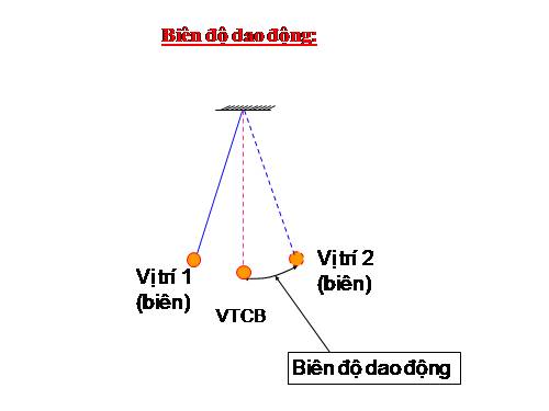 Bài 12. Độ to của âm