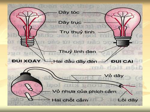 Bài 20. Chất dẫn điện và chất cách điện - Dòng điện trong kim loại