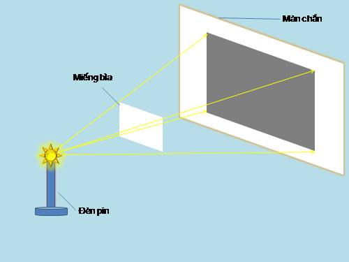 Bài 3. Ứng dụng định luật truyền thẳng của ánh sáng