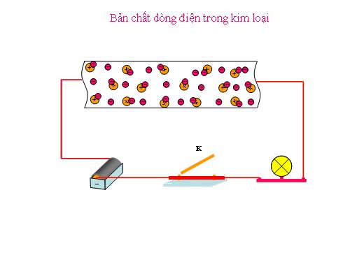 Mô phỏng của dòng điện trong kim loại(hình động)