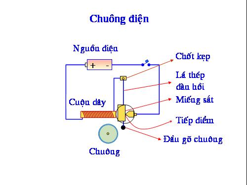 chuông điện