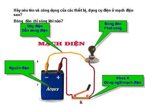 Bài 20. Chất dẫn điện và chất cách điện - Dòng điện trong kim loại