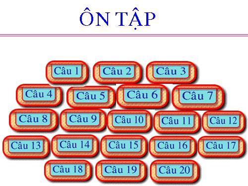 Bài 30. Tổng kết chương 3: Điện học