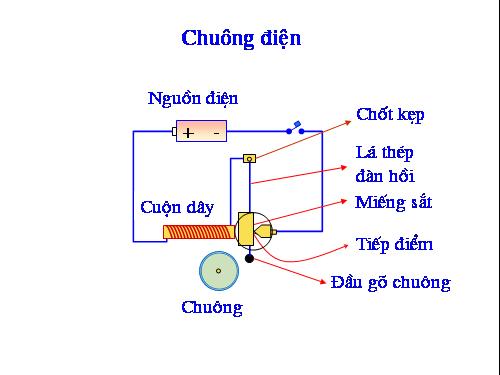 Chuông điện