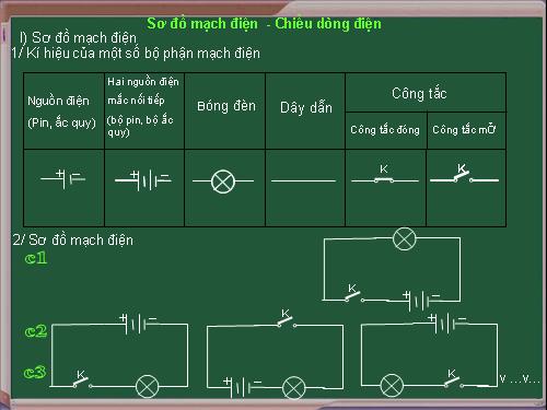 Bài 21. Sơ đồ mạch điện - Chiều dòng điện