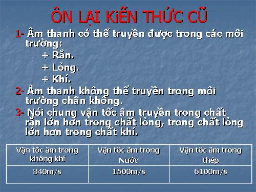 Bài 14. Phản xạ âm - Tiếng vang