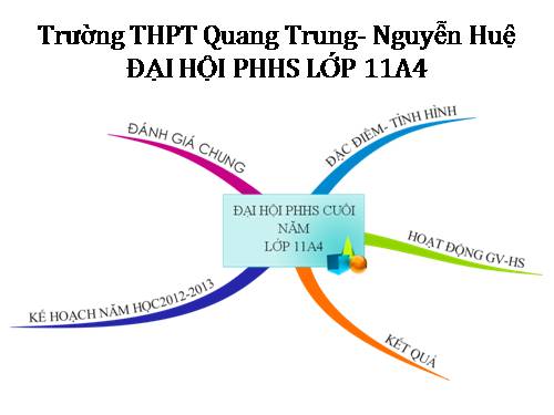 hop phu huynh- sử dụng bản đồ tư duy