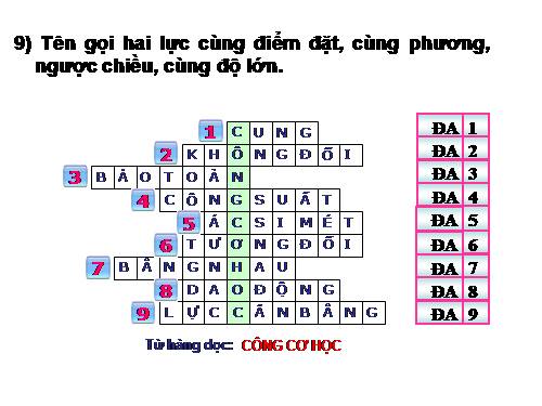 Bai tap o chu On tap Chuong I Co hoc - Vat ly 8