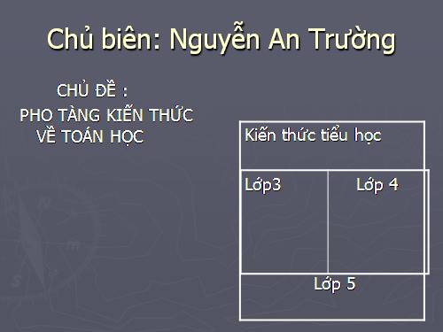 kho tang kiến thức