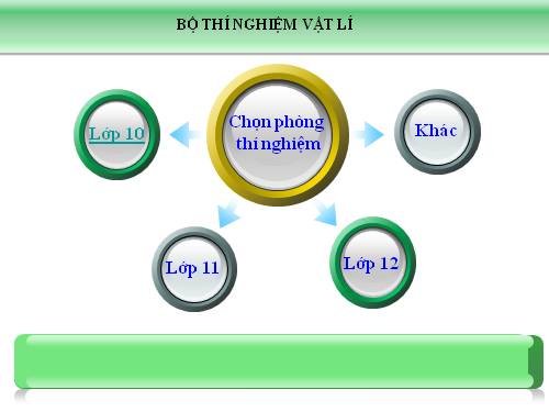 Thí nghiệm ảo Vật lý trên PP