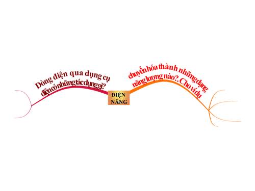 bài 13 đện năng