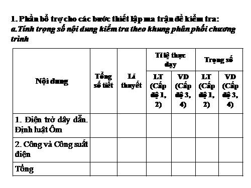 Chuyên đề vật lý hè 2011