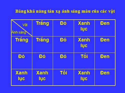 bảng khả năng tán xạ ánh sáng màu