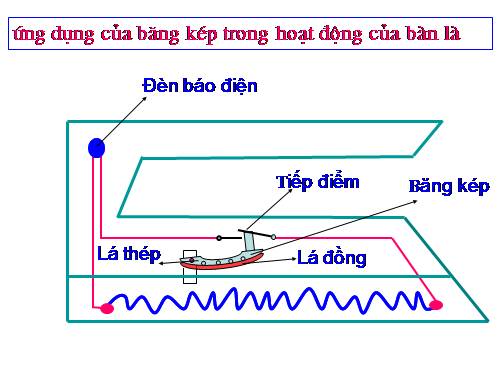 Ứng dụng bảng kép