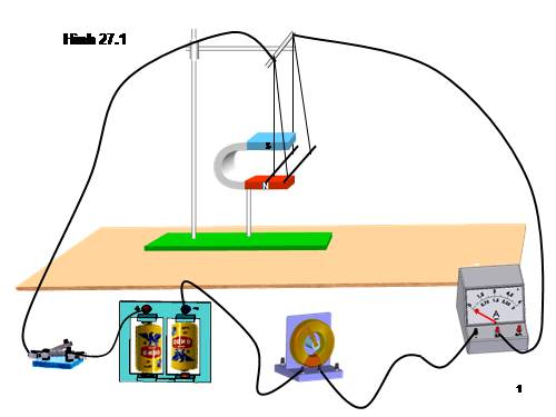 Thí nghiệm lực điện từ VL9