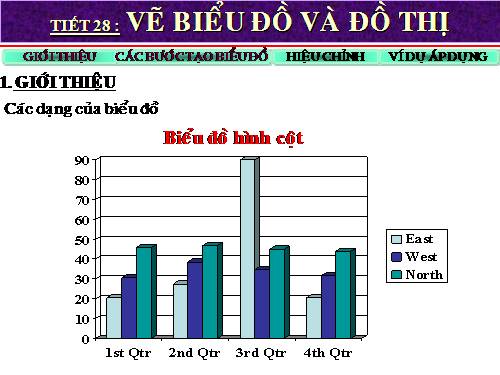 VẼ BIỂU ĐỒ TRONG EXCEL