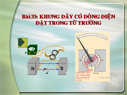 TỪ TRƯỜNG TRONG KHUNG DÂY DẪN
