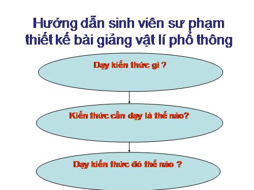 Hướng dẫn SVSP thiết kế bài giảng Vật lý phổ thông